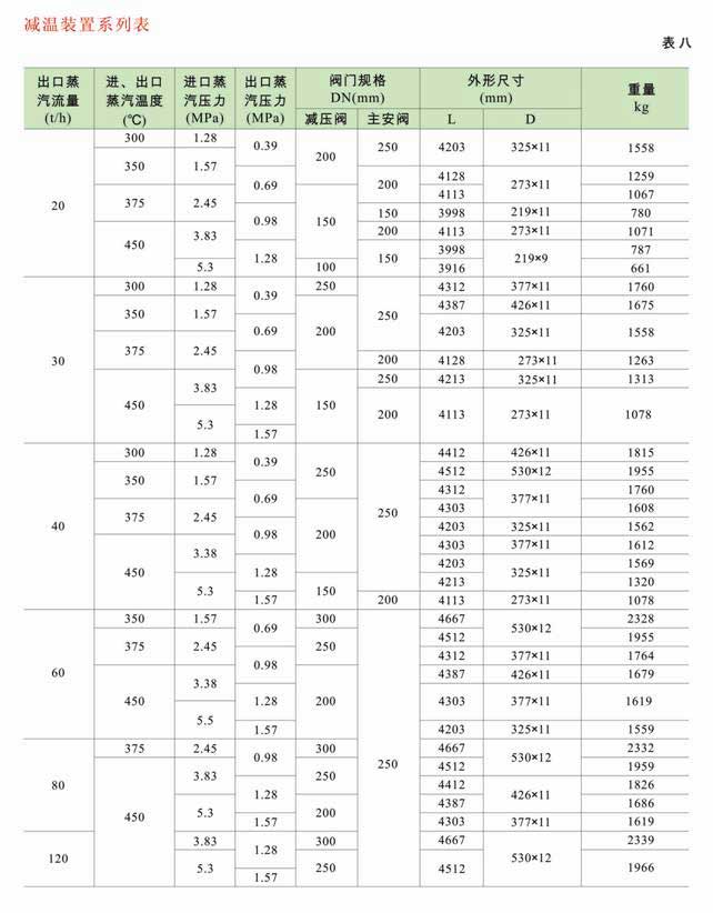 減溫減壓裝置 低、中壓減溫減壓裝置系列圖