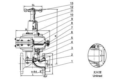 EG641F(無襯里)、EG641Fs(襯氟塑料)氣動隔膜閥(帶手操往復型)