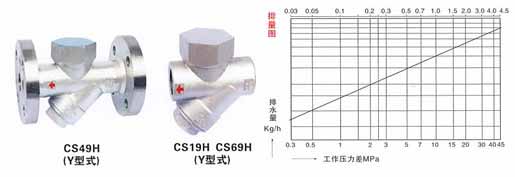 CS49HY型熱動(dòng)力式疏水閥